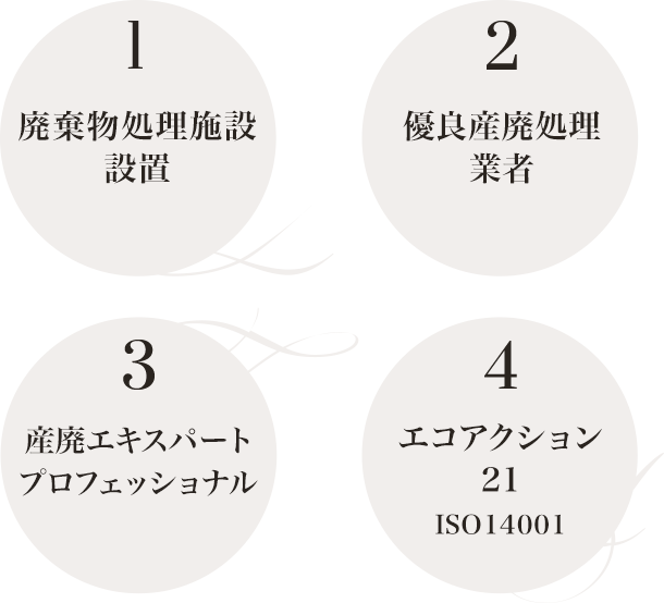 廃棄物処理施設設置 優良産廃処理業者 産廃エキスパートプロフェッショナル エコアクション21 ISO14001
